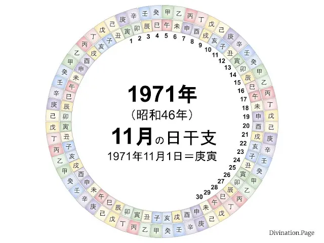 1971年（昭和46年）11月の日干支の図