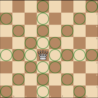 Queen's Movement on a Chess Board