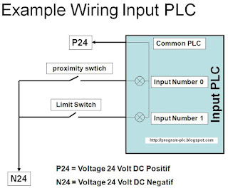 PLC