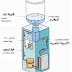 ثلاجة الماء,معلومات عن ثلاجة الماء