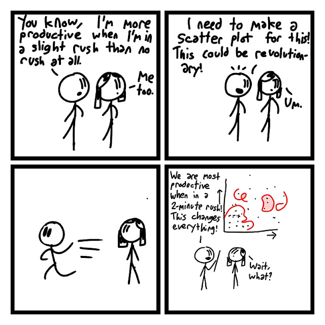 "You know, I'm more productive when I'm in a slight rush than no rush at all." says Fred. "Me too." says Elaine. Fred says, "I need to make a scatter plot for this! This could be revolutionary!" runs away, and comes back with a pointer stick pointing to a graph with a scatter plot and red lines. "We are most productive when in a 2-minute rush! This changes everything!" "Wait, what?" says Elaine.