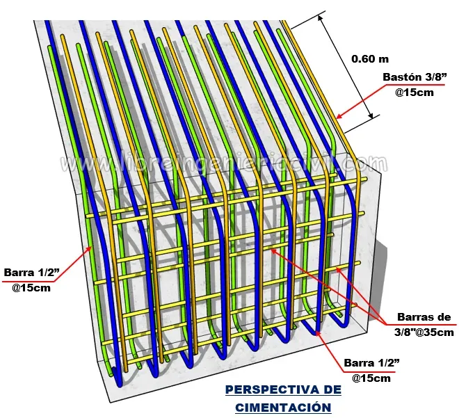 proceso de construccion de escaleras de dos tramos de concreto armado