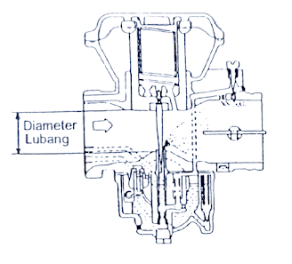 Komponen Karburator Motor dan Fungsinya