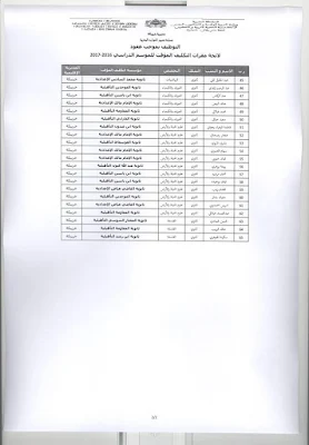 خريبكة: تسليم التكليفات المؤقتة للسيدات والسادة الأساتذة المتعاقدين لموسم 2016/2017.