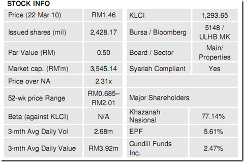 UEM Land Bhd 1-for-2 Rights analysis