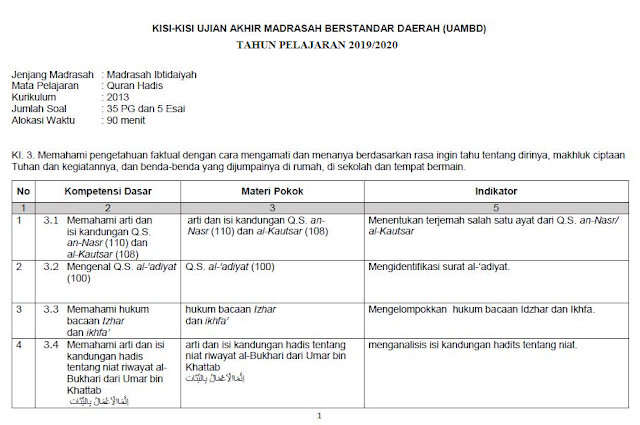 Kisi-Kisi UAMBD MI Al-Qur’an Hadis 2020