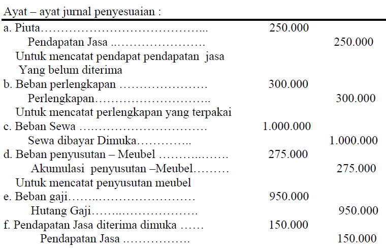 Siklus Akuntansi Keuangan ~ Jurnal-Akuntansi