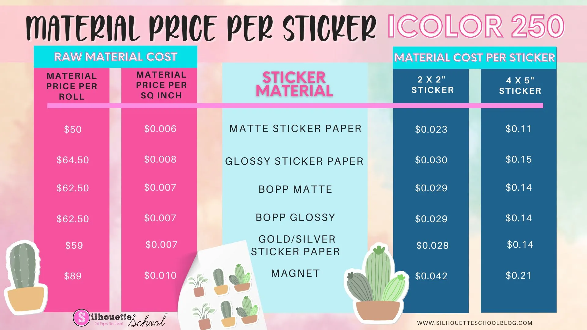 stickers, sticker printer, print and cut sticker machine, uninet icolor, sticker price