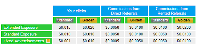 earn-money-easily-with-ptc-neobux-tutorial