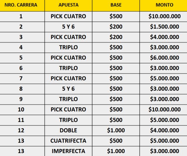 apuestas-hipodromo-palermo-lunes-6-mayo