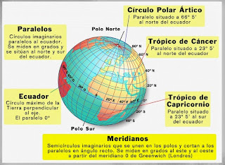 http://geografiasenred.weebly.com/coordenadas-geograacuteficas.html