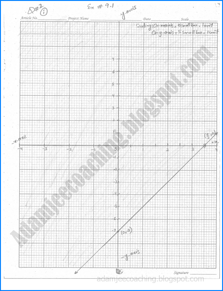 linear-programming-exercise-9-1-mathematics-11th