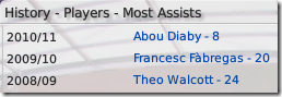 Most assists, Arsenal
