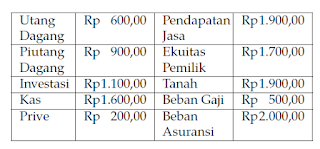 SOAL SIMAK UI EKONOMI TAHUN 2012 KODE SOAL 821