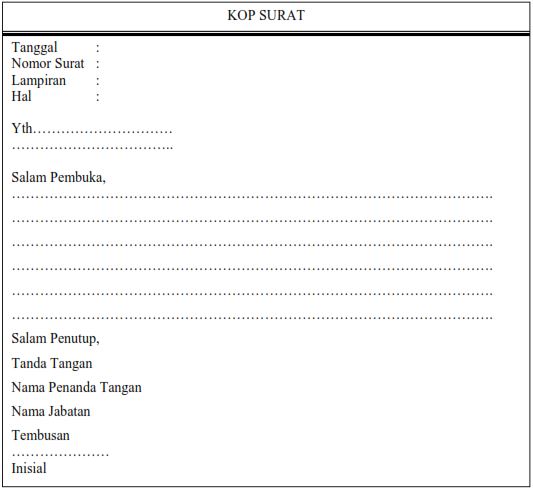 Pengertian Surat & Contoh-contoh Format Surat Terlengkap 