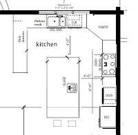 Kitchen Layouts Designs