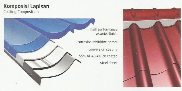 http://www.sumbercahayaindosteel.com/2016/09/genteng-metal-iggi.html