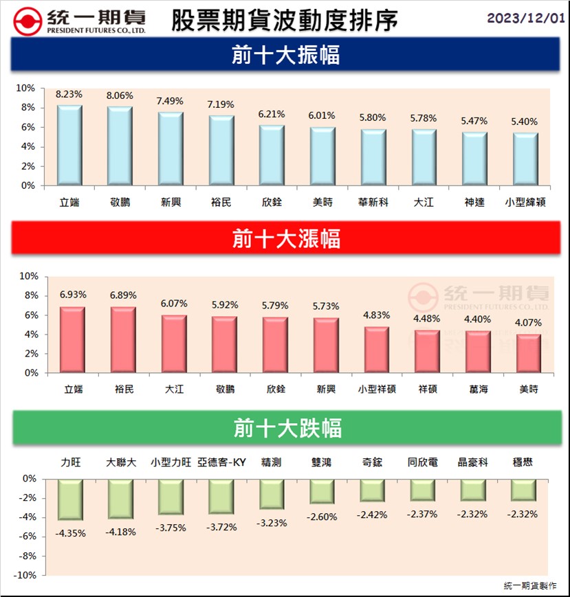 股票期貨(個股期貨)熱門股精選區_統一期貨(台中)