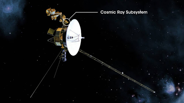 instrumen-cosmic-ray-subsystem-pesawat-antariksa-voyager-informasi-astronomi