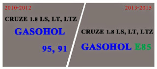 The Difference Between Chevy Cruze 2010-2012 and New Cruze