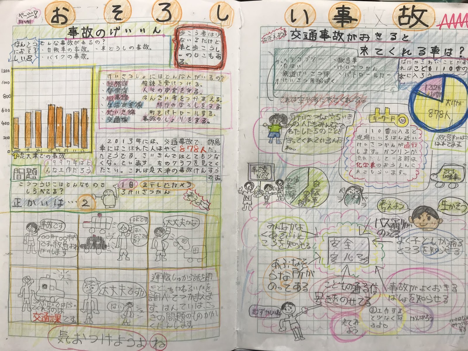 四年生社会ノート紹介