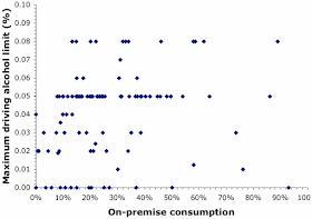 On-premise wine consumption and alcohol limits for driving