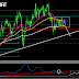 Trade the bottom in New Zealand now or the story different this time?