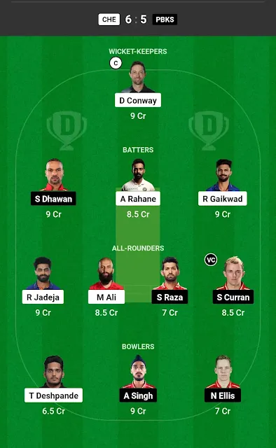 CSK vs PBKS Dream11 Prediction dream team today match GL 1team 20