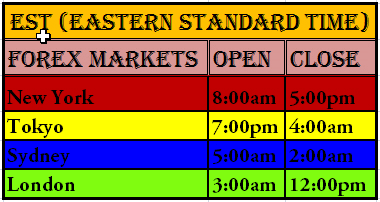 Forexgeeksquad Must Consider Forex Market Hours Overlapping - 