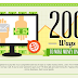200+ Ways To Earn Money Online (Infographic)