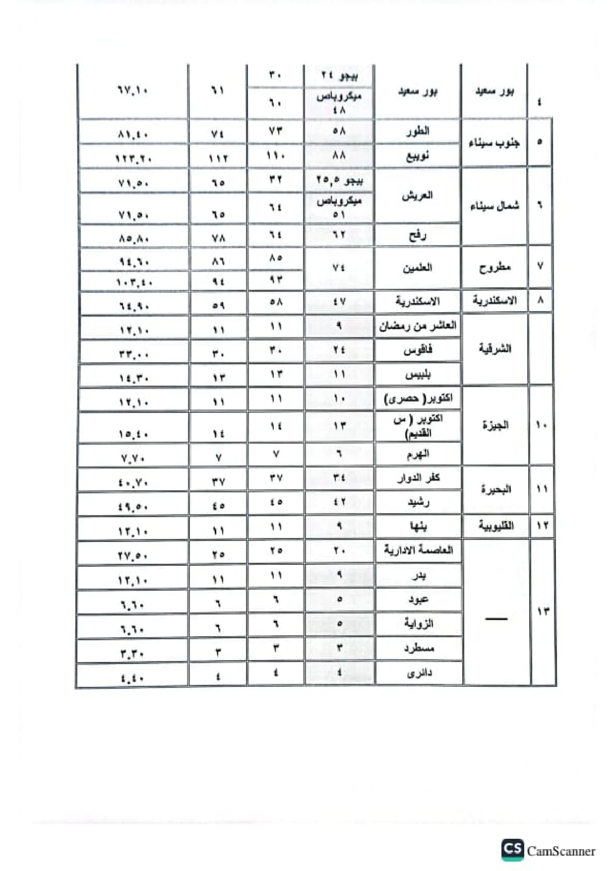 تعريفة الركوب القاهرة وأقاليم «أجرة المواصلات لأكثر من 400 موقف ومحافظة»