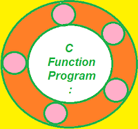 C Function Program