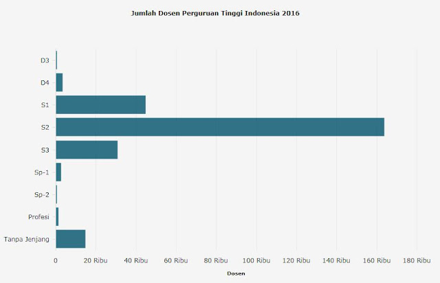 DATA DOSEN 