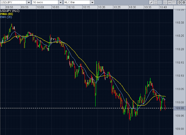 Forex trading