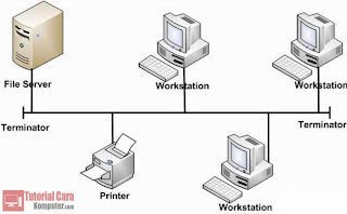 Pengertian dan Jenis - Jenis Topologi Jaringan - TutorialCaraKomputer.com