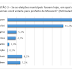 PESQUISA BG/AGORA SEI/MOSSORÓ/PREFEITO: Allyson lidera com 42,3% das intenções de voto contra 31,2% de Rosalba