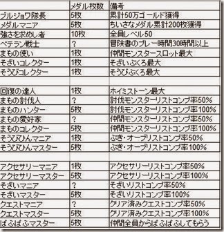 Dqヒーローズ プレーメモ ふちけん 3月 15