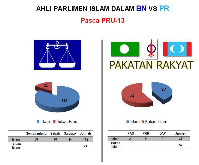 PENDEKARMELAYU @PM: Prestasi Najib Razak sebagai Presiden UMNO