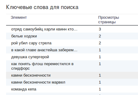 Как понять 