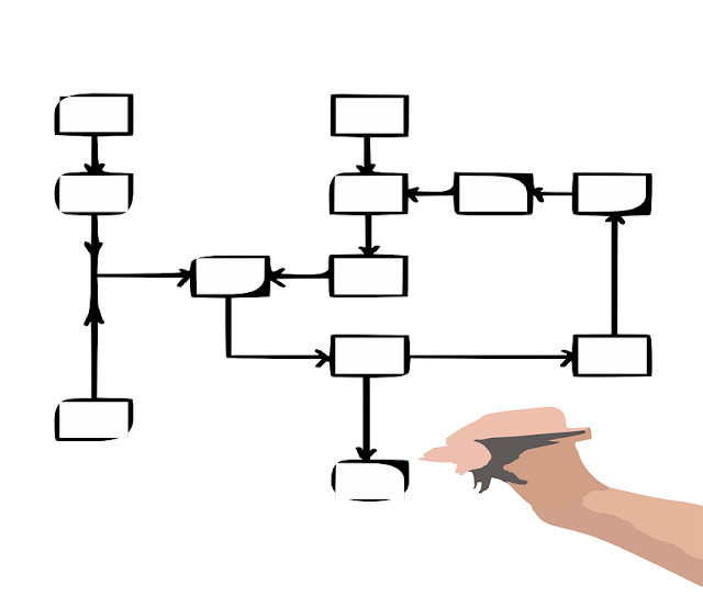 Cara Membuat Flowchart di platform digital