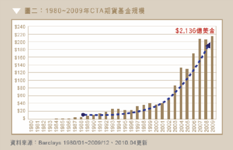 寶富多元策略期貨信託基金