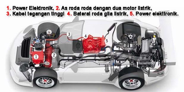 Ada 875 Stasiun Pengisian Listrik  Namun Indonesia Masih 