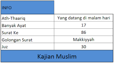 informasi tentang surat ath-thaariq