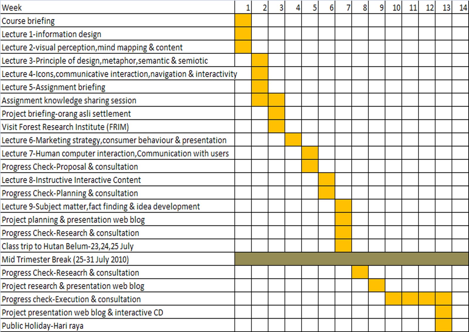 Gantt Chart Research Proposal Examples - 10+ Templates [Download Now] | Examples