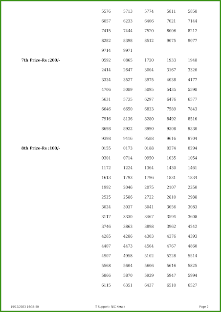 ff-77-live-fifty-fifty-lottery-result-today-kerala-lotteries-results-20-12-2023-keralalotteries.net_page-0002