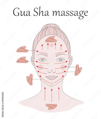 How to use Gua Sha Stone