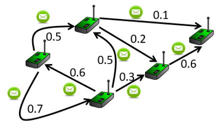 Reliability Maximization in Uncertain Graphs