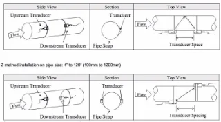 metode pemasangan sensor