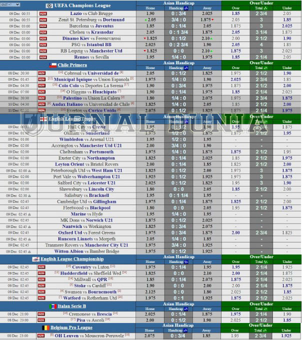 Jadwal Pertandingan Sepakbola Hari Ini, Rabu Tgl 09 - 10 Desember 2020