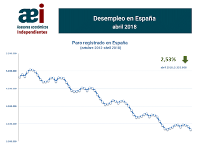 asesores económicos independientes 164-1 Francisco Javier Méndez Lirón